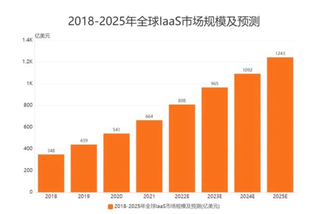 2022，中国TO B企业出海实录