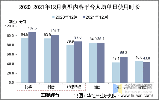 3200万天价索赔，长短视频之争何时休