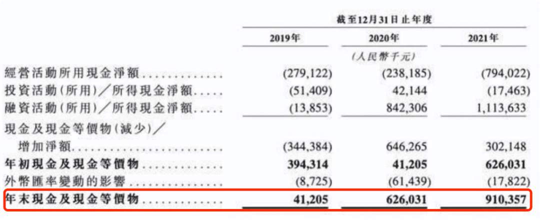 脱下元宇宙外衣，Soul还剩什么？