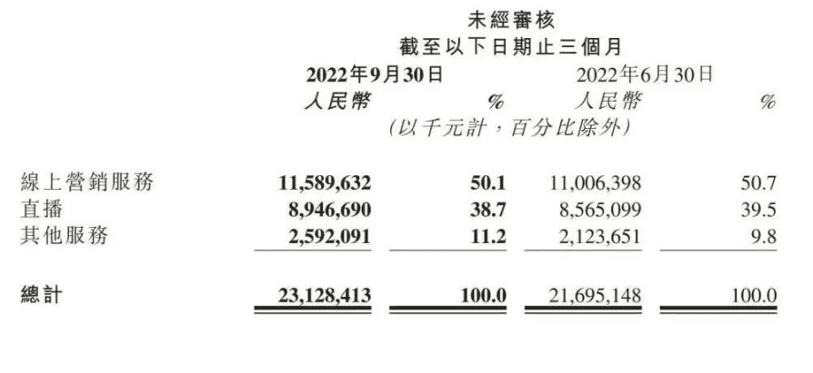 快手谈钱，伤了老铁？