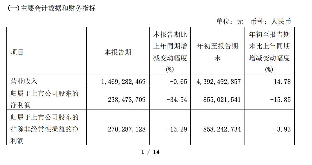 石头科技，还在寒风中