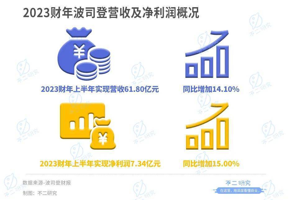 大鹅跌倒一年,波司登安全“过冬”？