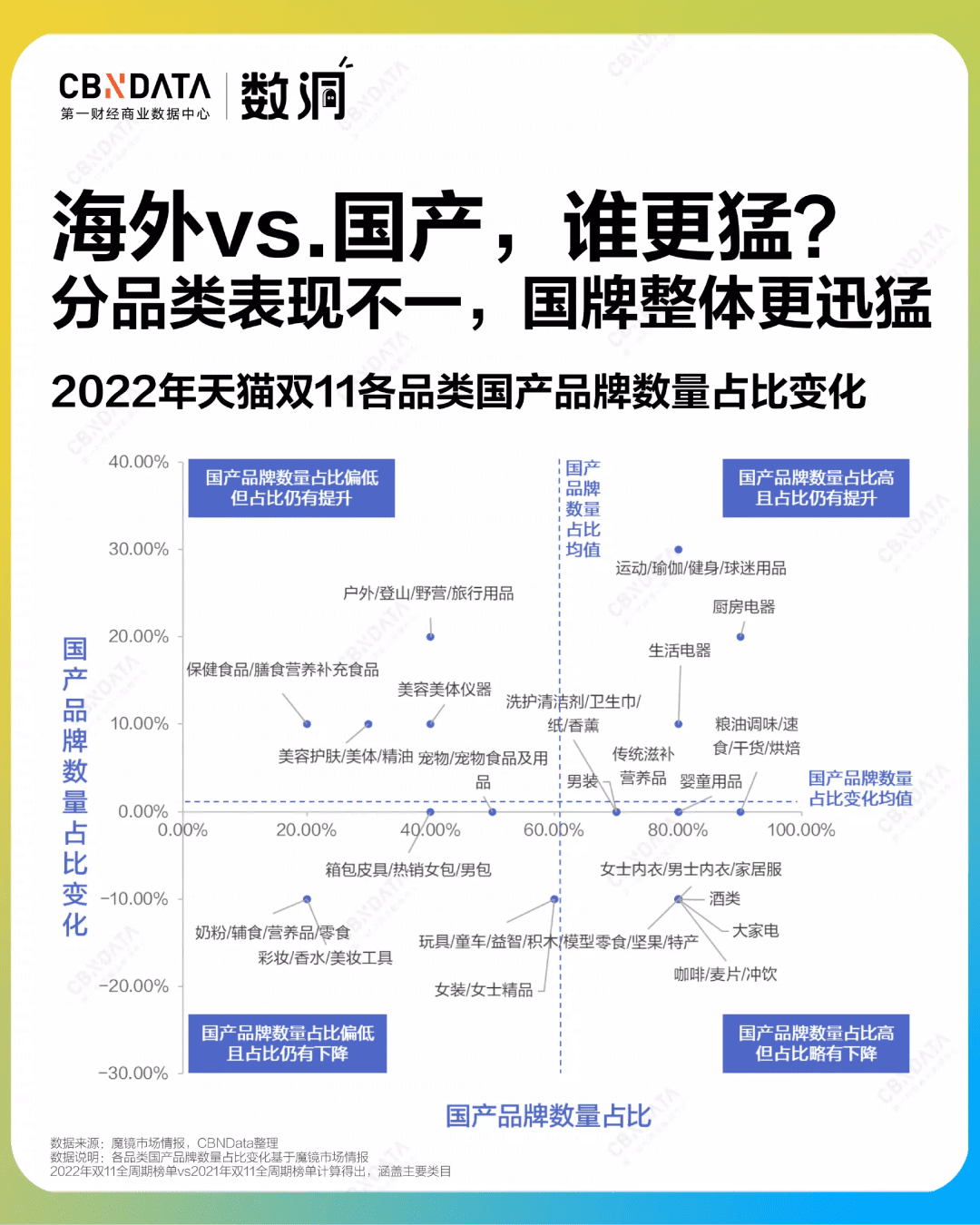 双12前夕，消费市场有什么可以期待