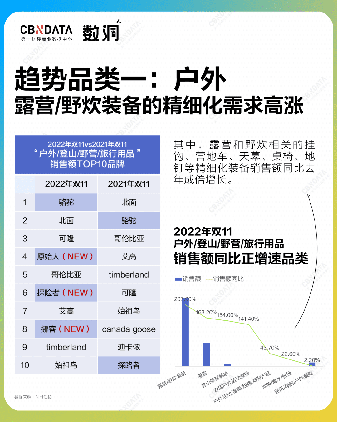 双12前夕，消费市场有什么可以期待