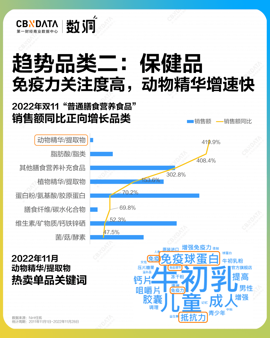 双12前夕，消费市场有什么可以期待