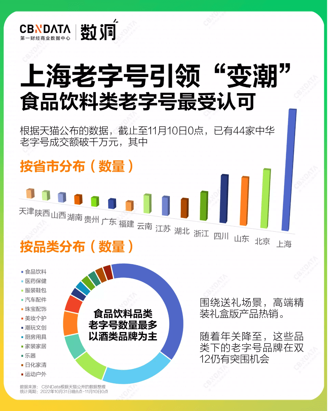 双12前夕，消费市场有什么可以期待