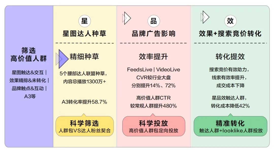 如何充分挖掘搜索效果营销的价值