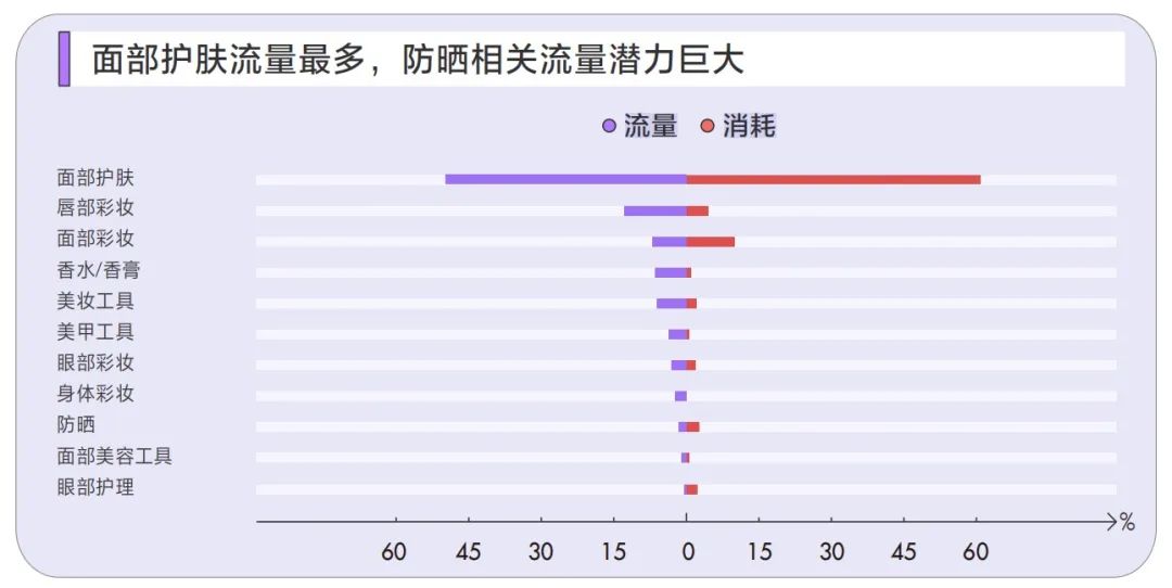 如何充分挖掘搜索效果营销的价值