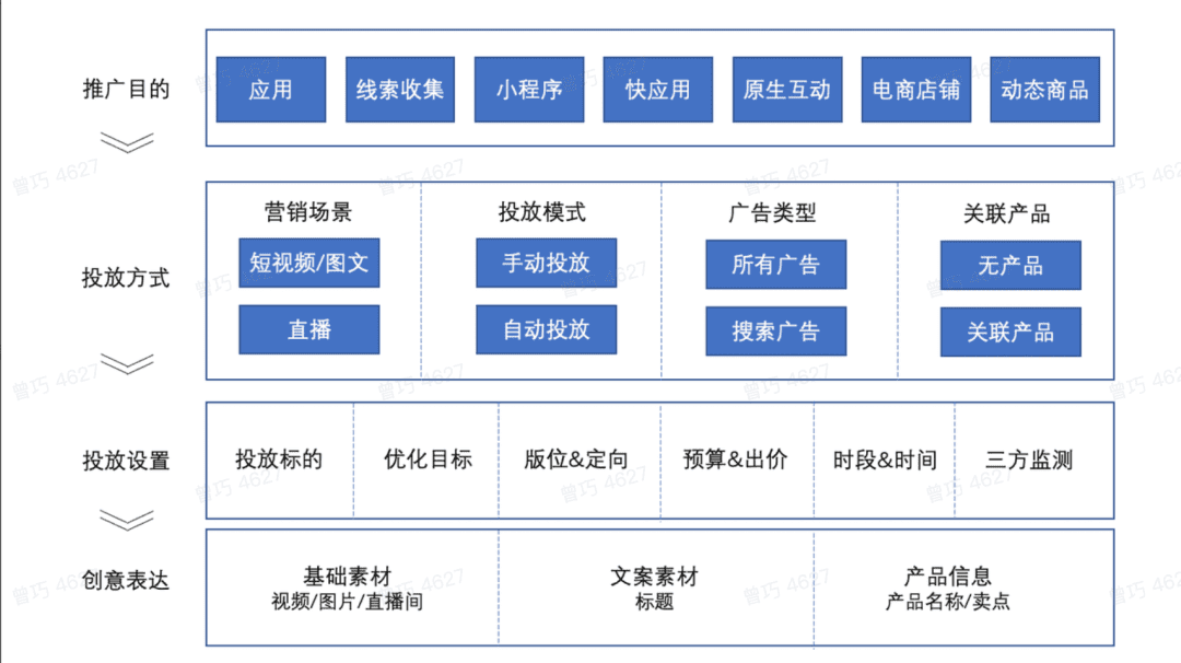 巨量广告升级版背后的底层逻辑：4大数字广告趋势凸显