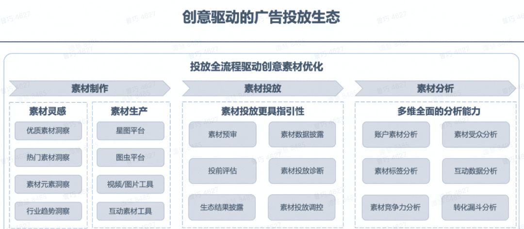 巨量广告升级版背后的底层逻辑：4大数字广告趋势凸显