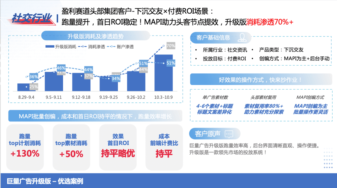 巨量广告升级版背后的底层逻辑：4大数字广告趋势凸显