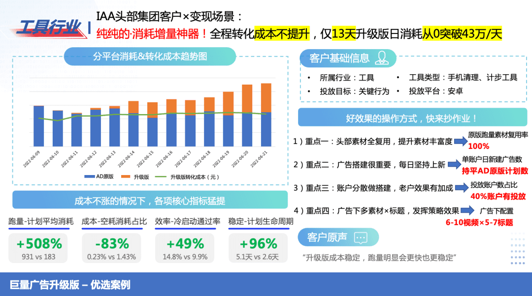 巨量广告升级版背后的底层逻辑：4大数字广告趋势凸显