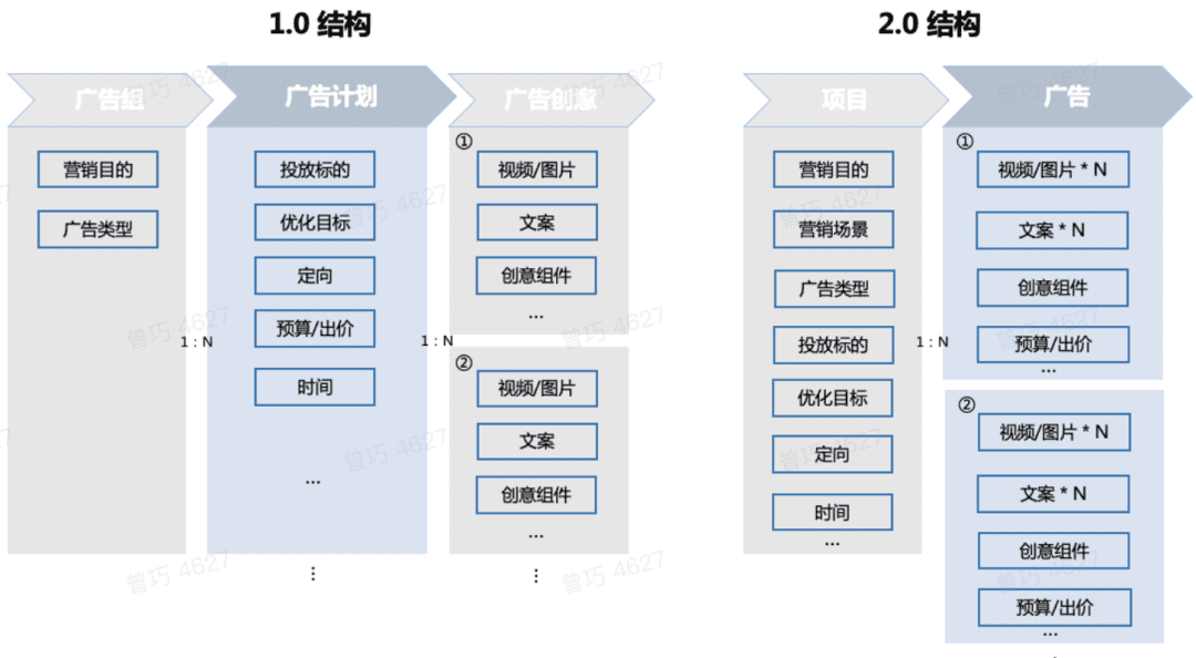 巨量广告升级版背后的底层逻辑：4大数字广告趋势凸显