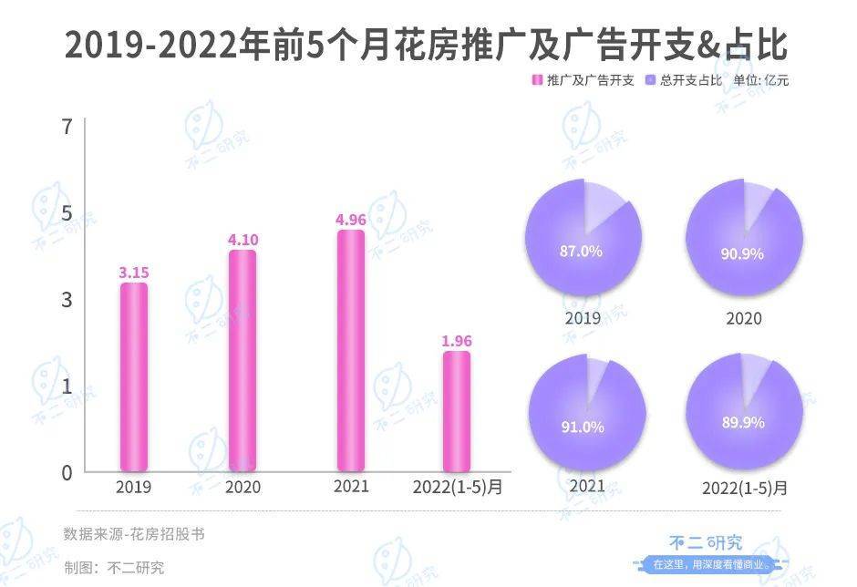 花房集团：直播老将终赴IPO