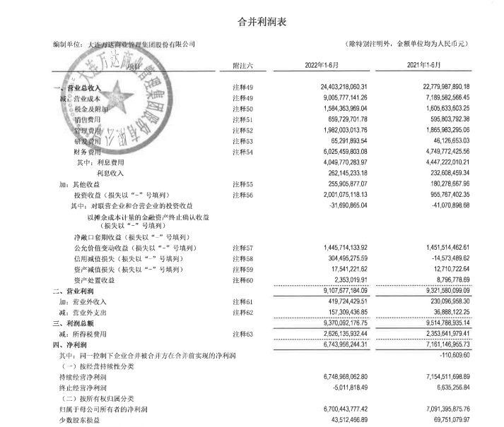 “踢”进世界杯的万达文旅，是金子还是泥潭？