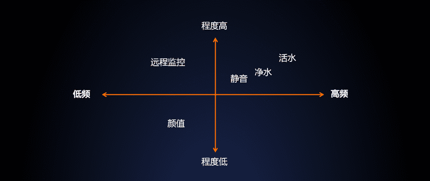 “一招制敌”！教你如何找到用户痛点，让用户非买不可