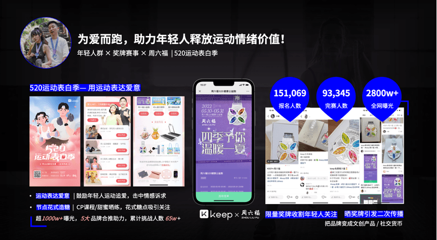 Keep聚焦四大精准圈层，引领未来运动趋势