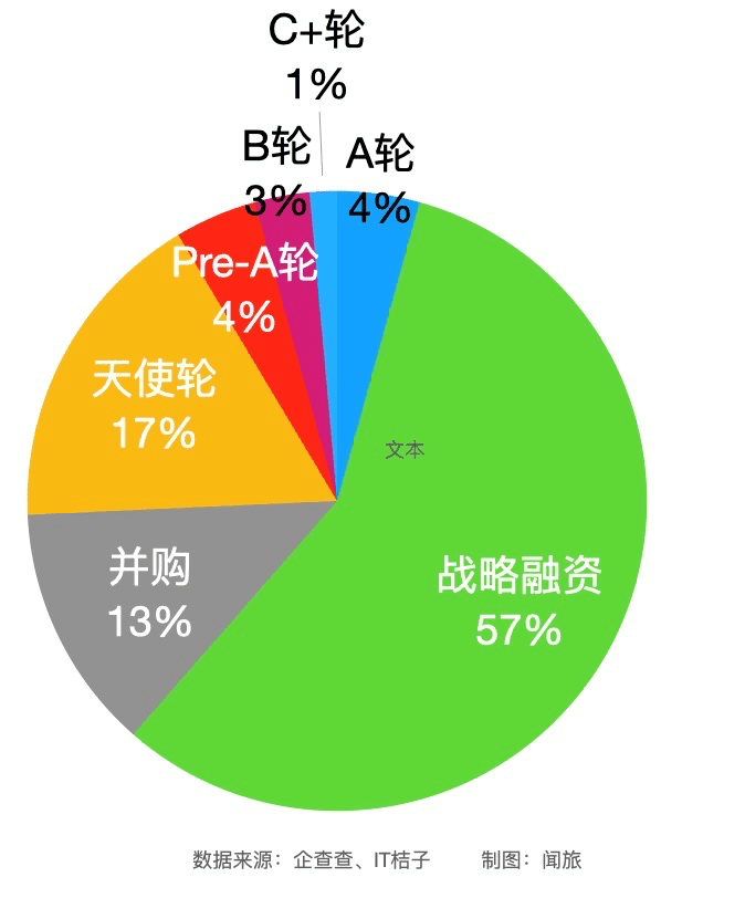 2022年旅游行业投融资盘点：81起20亿+，9家企业融资过亿