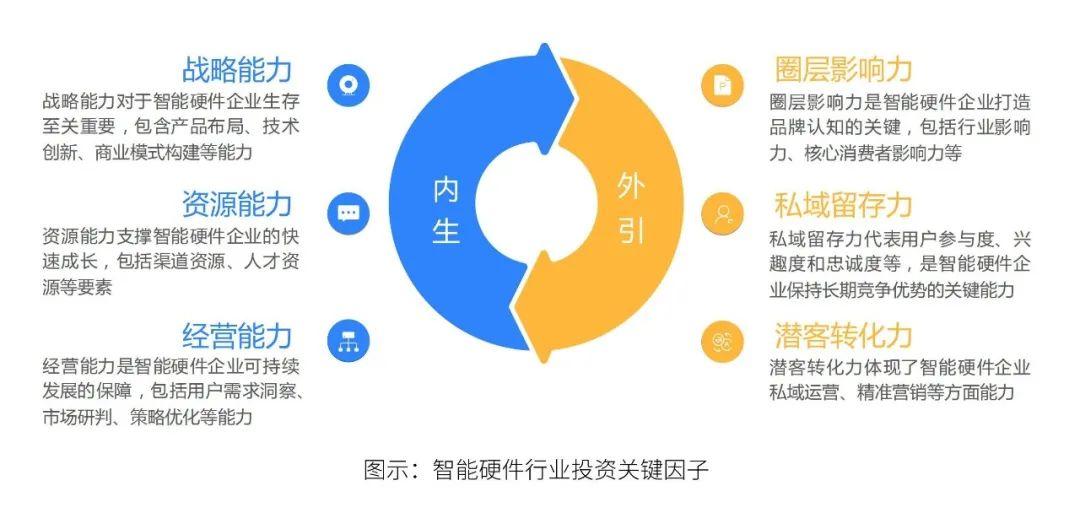 2023年中国智能硬件行业发展与投资报告