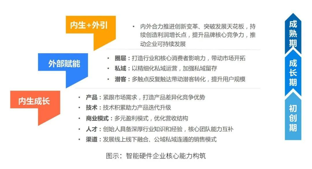 2023年中国智能硬件行业发展与投资报告