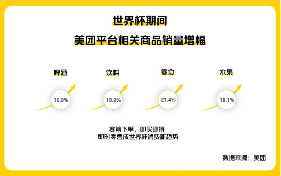 营销专家陈壕：美团外卖世界杯营销成功的秘诀：1个基础、3个亮点、1条必要保障