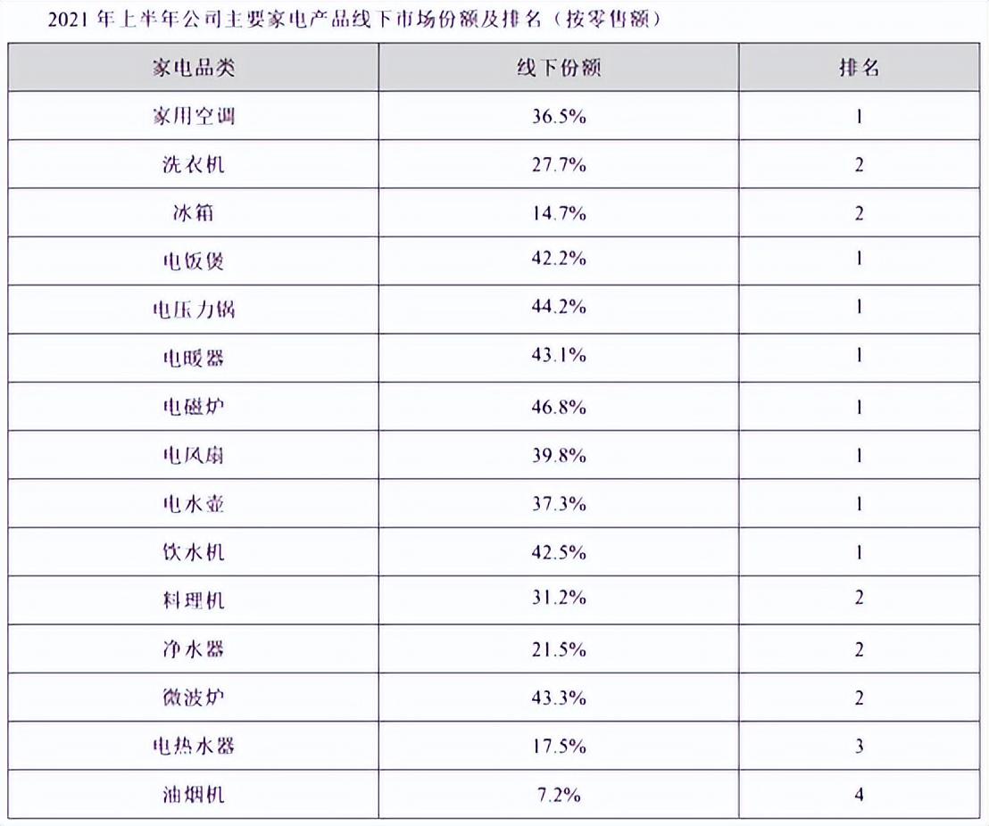 年度复盘 | 这8家企业的成功经验，值得学习！