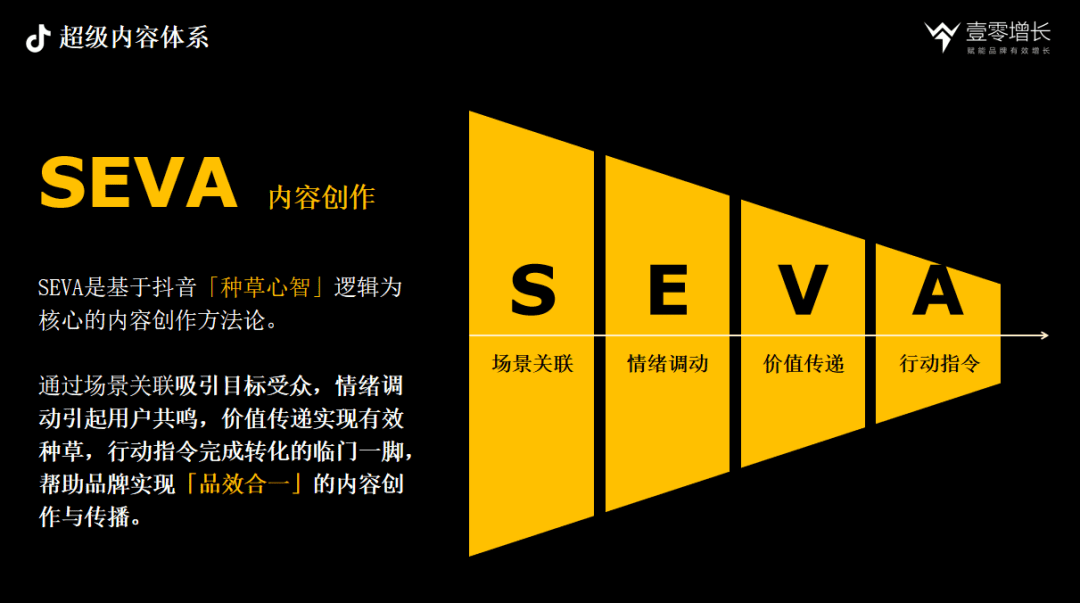 抖音内容驱动增长CAFE、SEVA、AIMT三大方法论