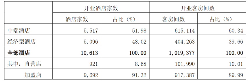 “四战”IPO终圆梦，连续三年盈利的亚朵做对了什么？