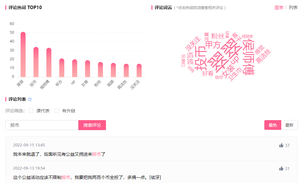 播放量超1500w竟是恰饭！UP主如何让它引爆B站揽收270w投币？