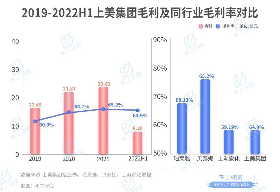 上美IPO，市值百亿港元，三年广告花费30亿