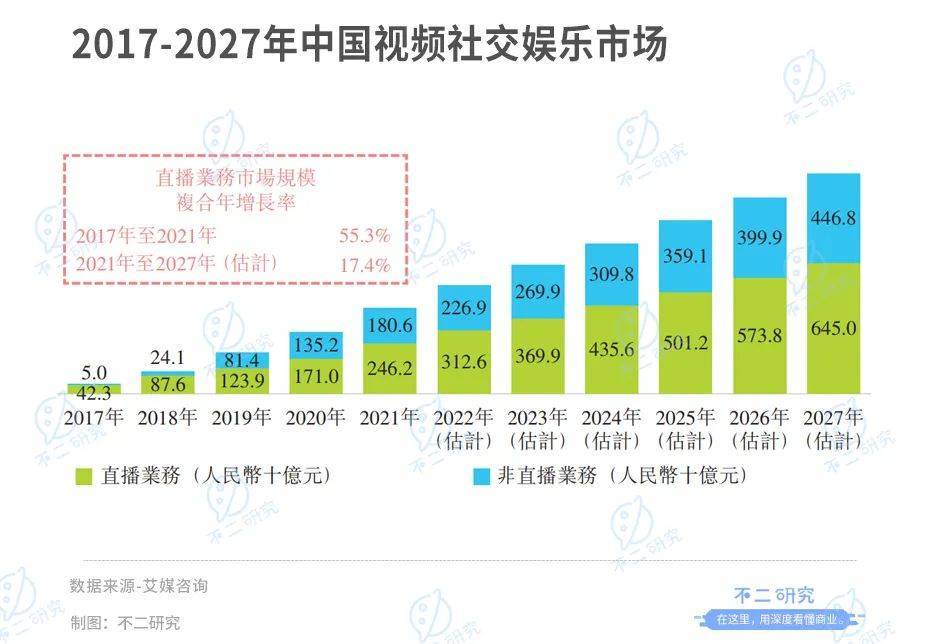 花房集团：直播老将终赴IPO