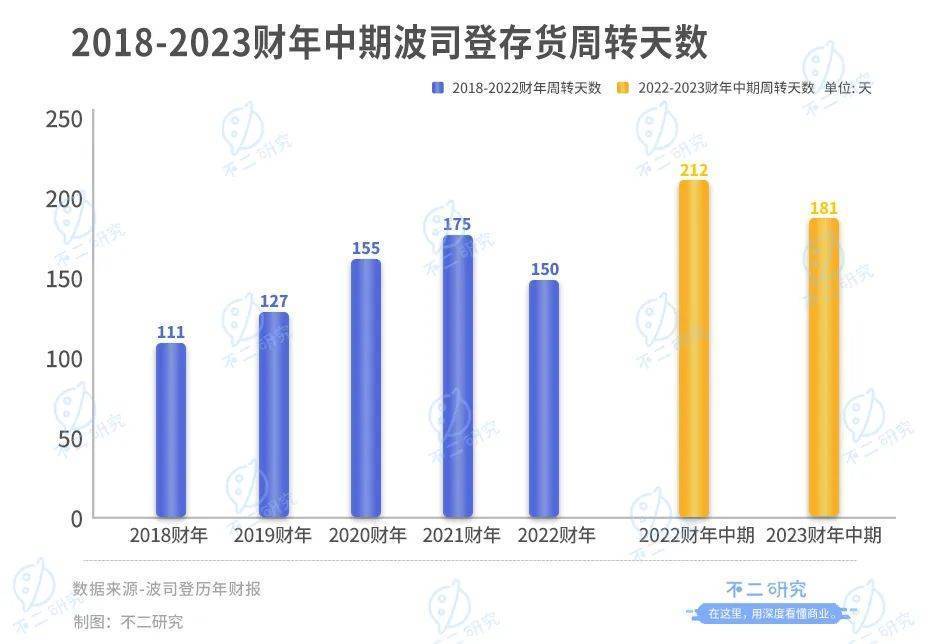 大鹅跌倒一年,波司登安全“过冬”？