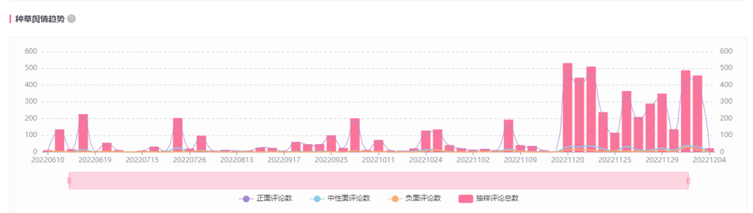 B站热点有多恐怖？哺育UP主20天涨880w播放、40w粉！