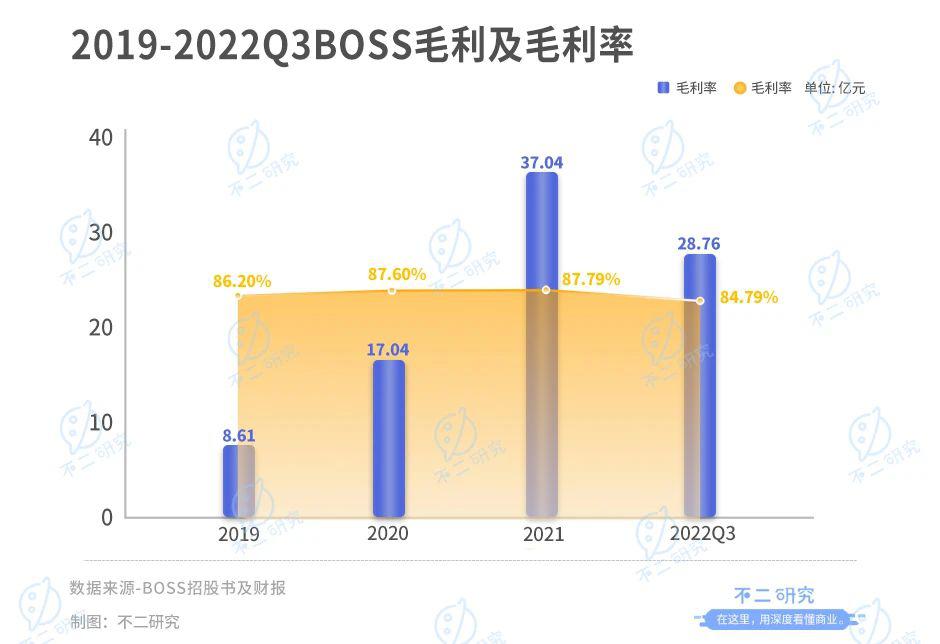 BOSS直聘：魔性营销难逃一地鸡毛