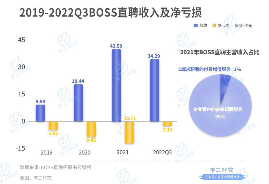 BOSS直聘：魔性营销难逃一地鸡毛