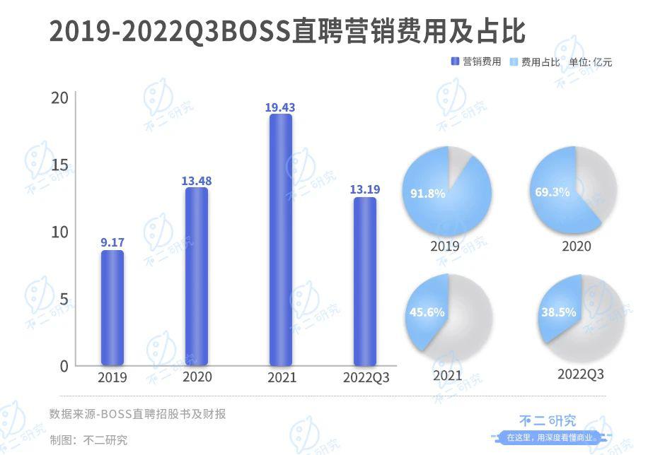 BOSS直聘：魔性营销难逃一地鸡毛