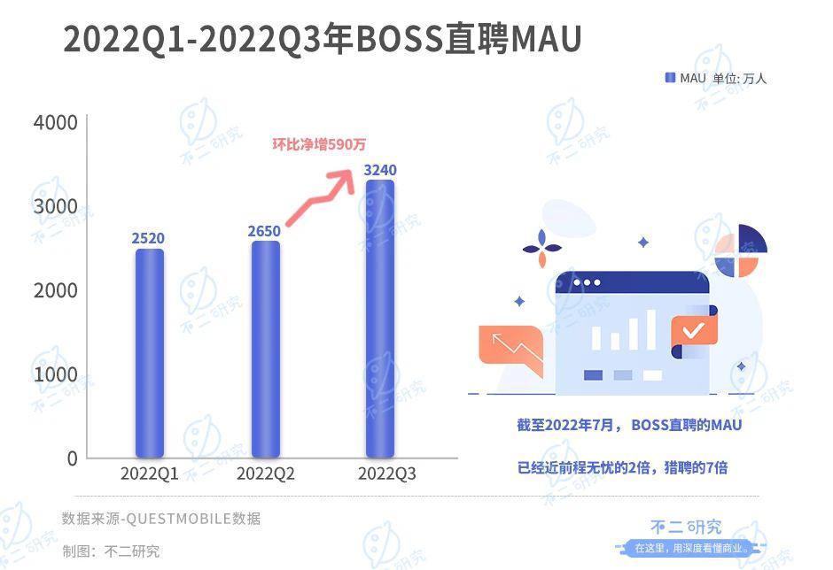 BOSS直聘：魔性营销难逃一地鸡毛