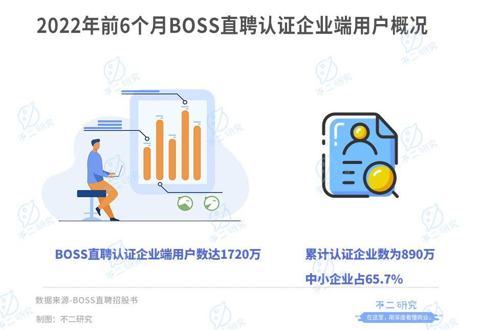 BOSS直聘：魔性营销难逃一地鸡毛