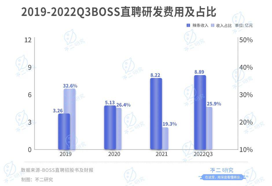 BOSS直聘：魔性营销难逃一地鸡毛