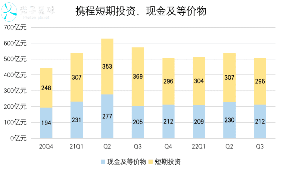 携程回暖，尚需时日