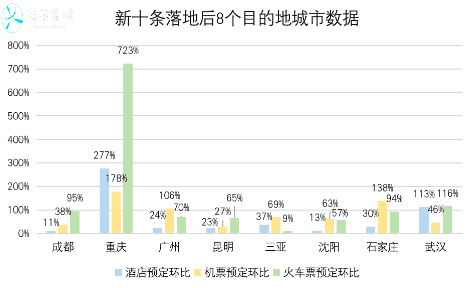 携程回暖，尚需时日