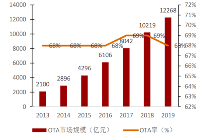 “四战”IPO终圆梦，连续三年盈利的亚朵做对了什么？