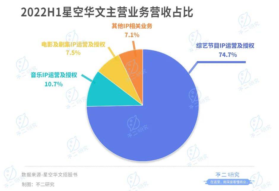 星空华文：如何唱响港股"好声音"？