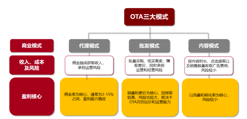 “四战”IPO终圆梦，连续三年盈利的亚朵做对了什么？