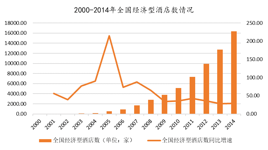 “四战”IPO终圆梦，连续三年盈利的亚朵做对了什么？