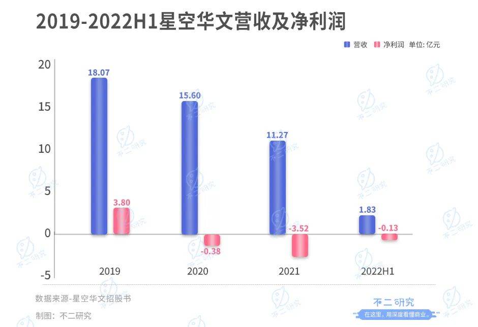 星空华文：如何唱响港股"好声音"？