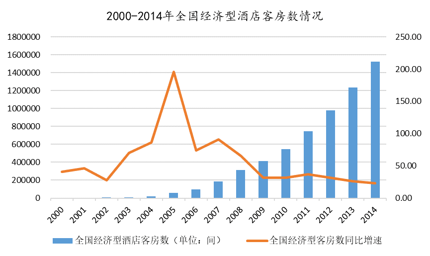 “四战”IPO终圆梦，连续三年盈利的亚朵做对了什么？