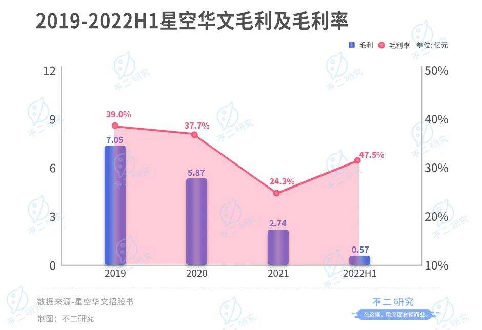 星空华文：如何唱响港股"好声音"？