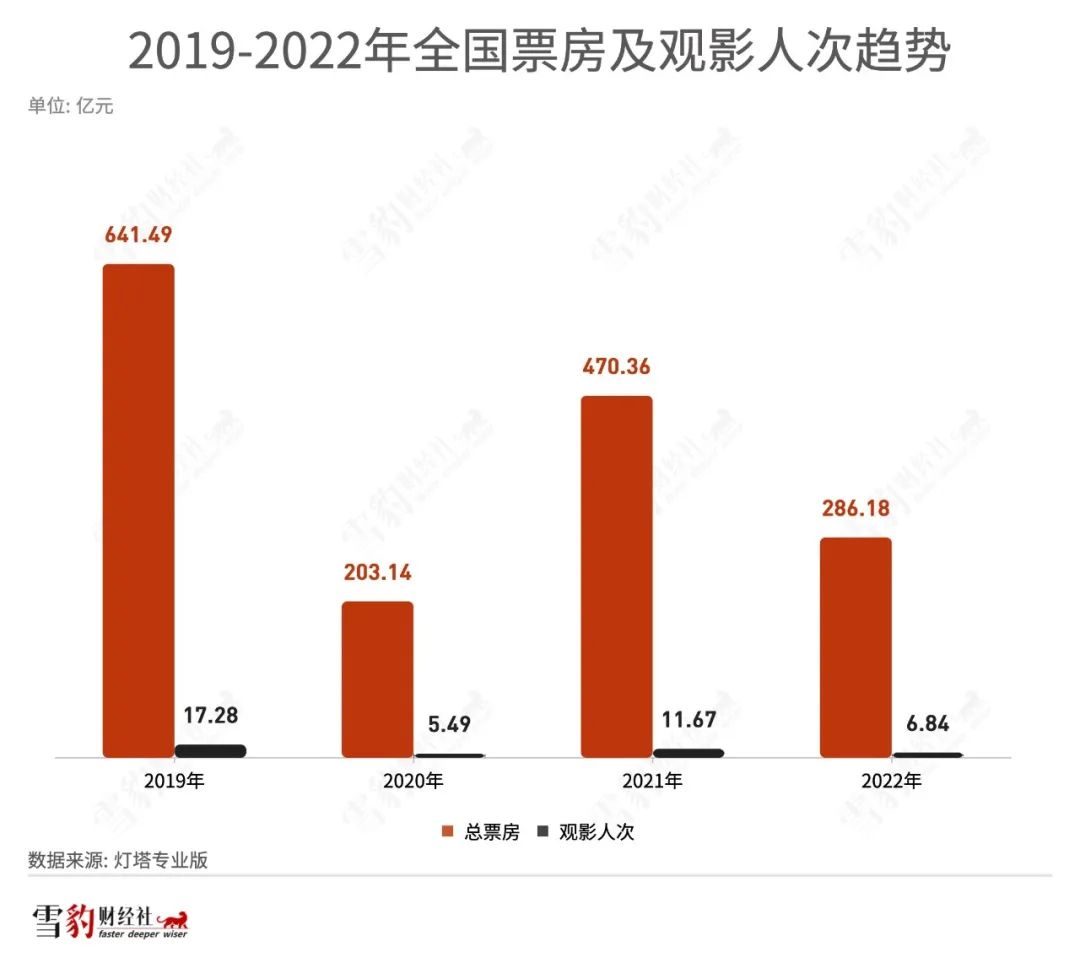 等待阿凡达的最后23天 | 雪豹财经社