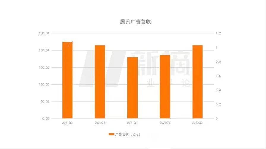 5000亿广告市场缓慢复苏